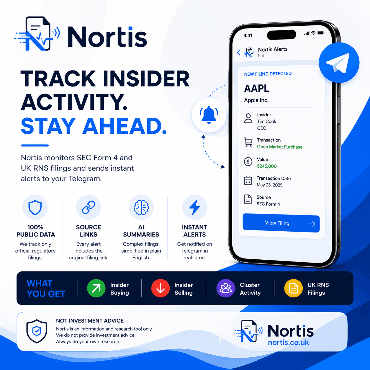 Nortis Telegram alert preview